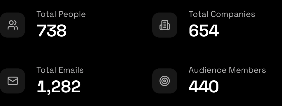 Midbound stats dashboard