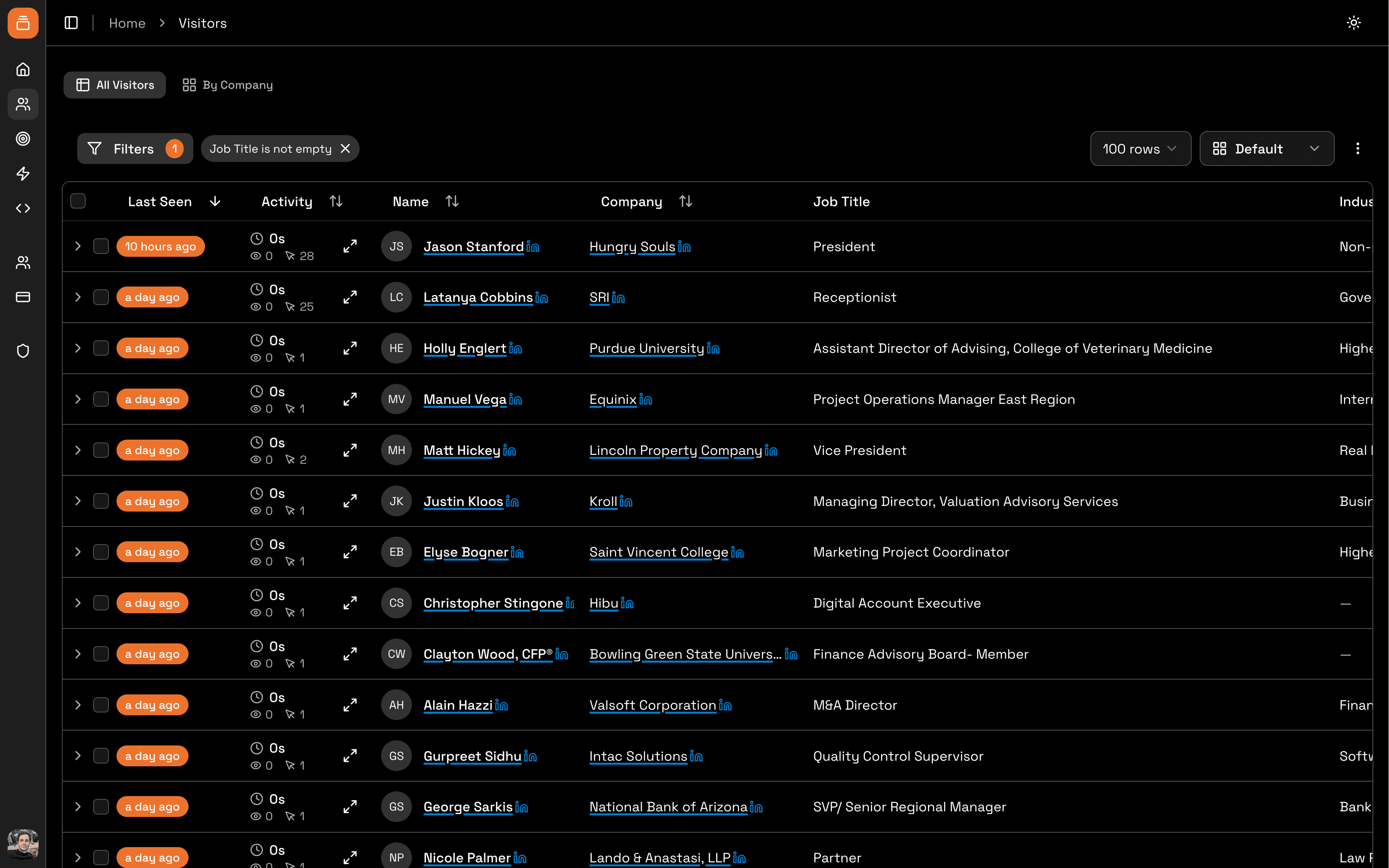 Visitor identification dashboard