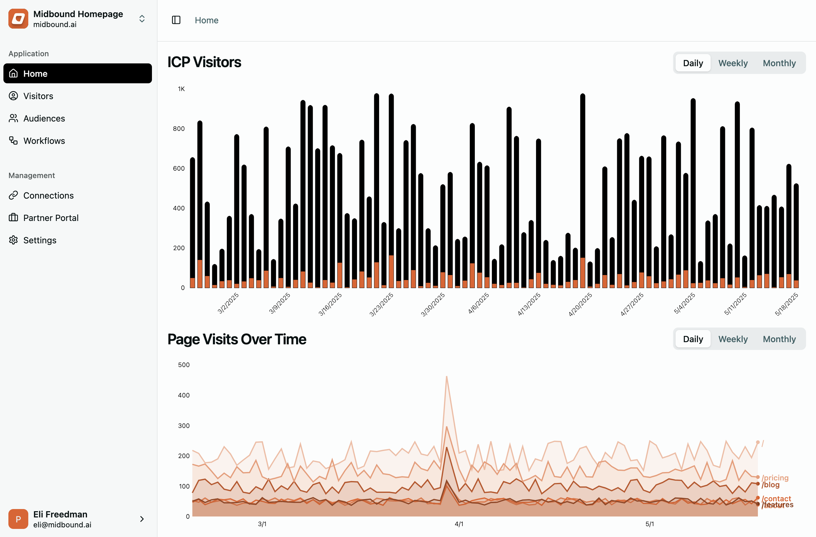 Midbound Analytics Screenshot