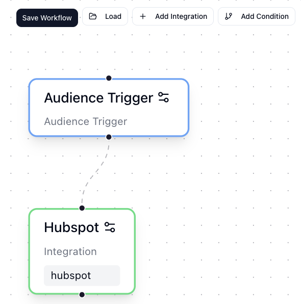 Midbound Workflows